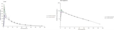 Safety, tolerability, and pharmacokinetics of TG-1000, a new molecular entity against influenza virus: first-in-human study